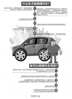 网约车新政今实施 成为网约车司机需要什么条件