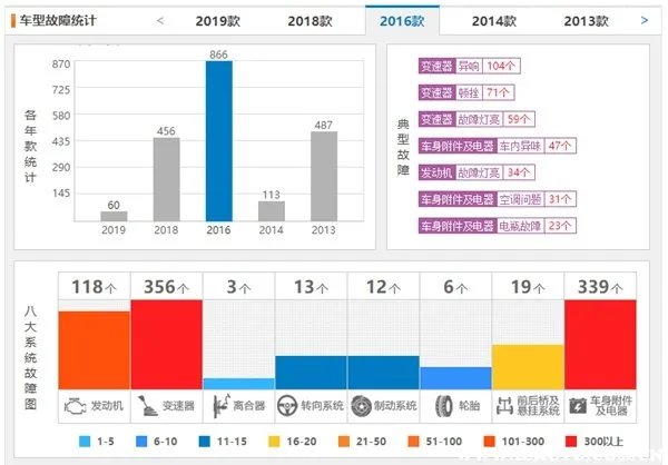 16款二手君越为什么很便宜,2016款君越二手车值得入手么