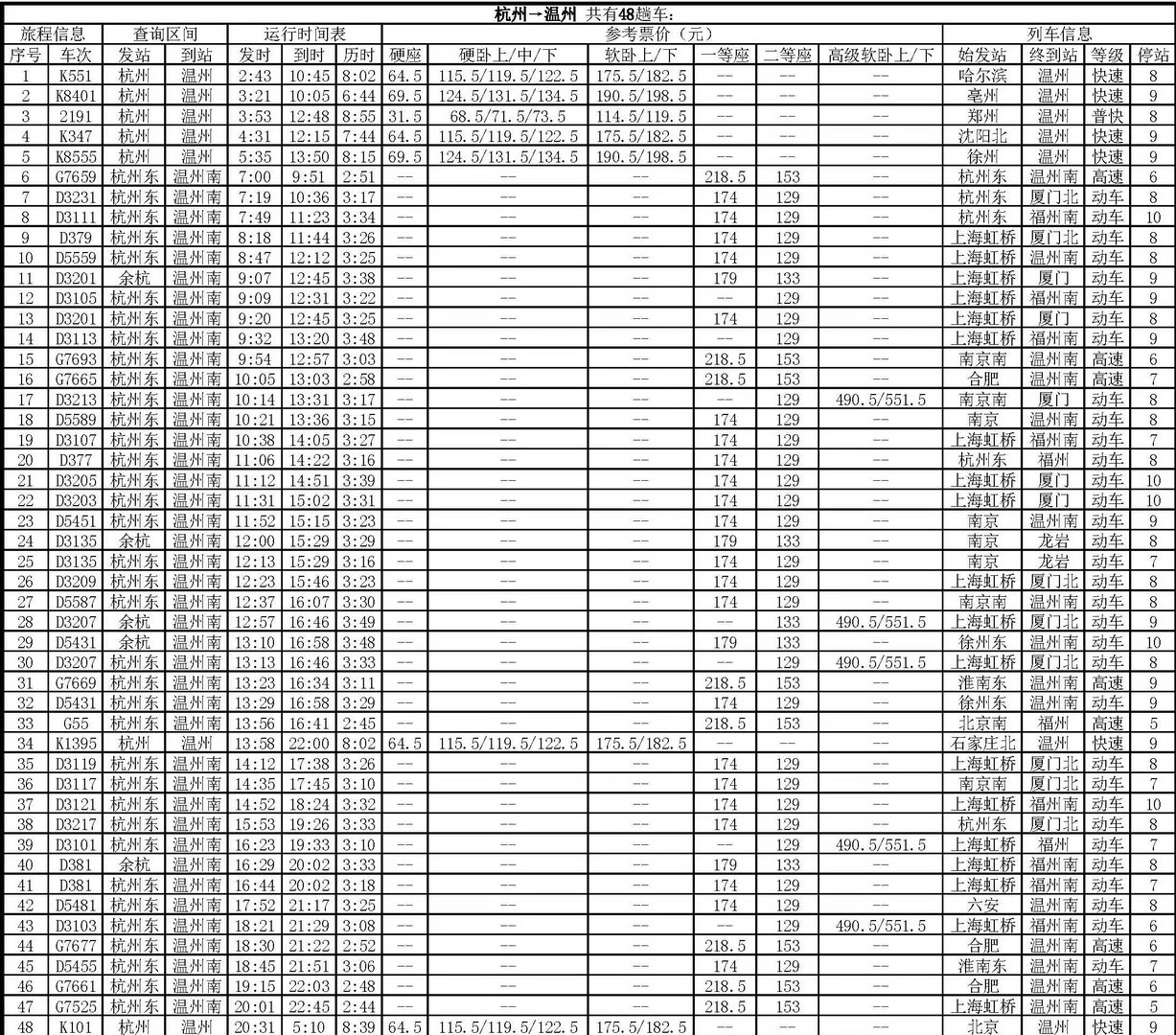 从杭州到温州有高铁或动车吗？票价是多少？越详细越好！
