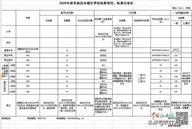 2020南昌民办幼儿园费用明细表？