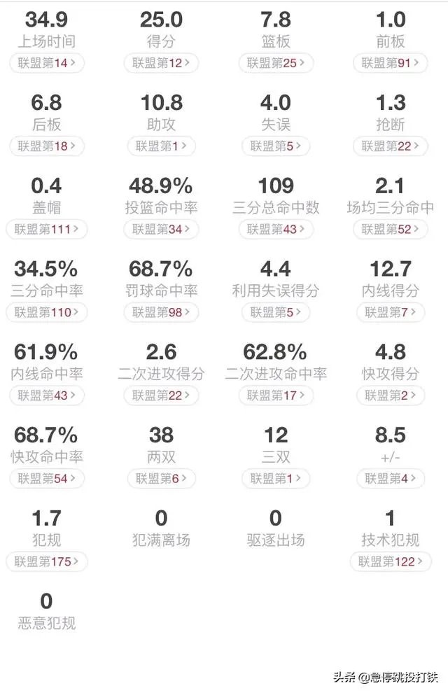 湖人加时胜掘金，詹姆斯30+三双，浓眉哥30+两双，他们二人是不是历史最佳组合？