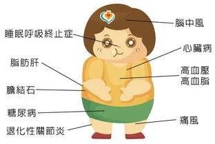 杨天真要去做切胃手术，切胃对我们身体有什么好处吗？