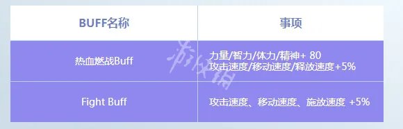 《DNF》F1天王赛奖励是什么 F1天王赛奖励一览