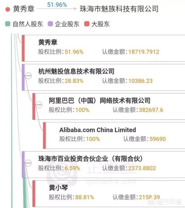 如果阿里巴巴收购魅族，魅族会迎来什么样的发展？