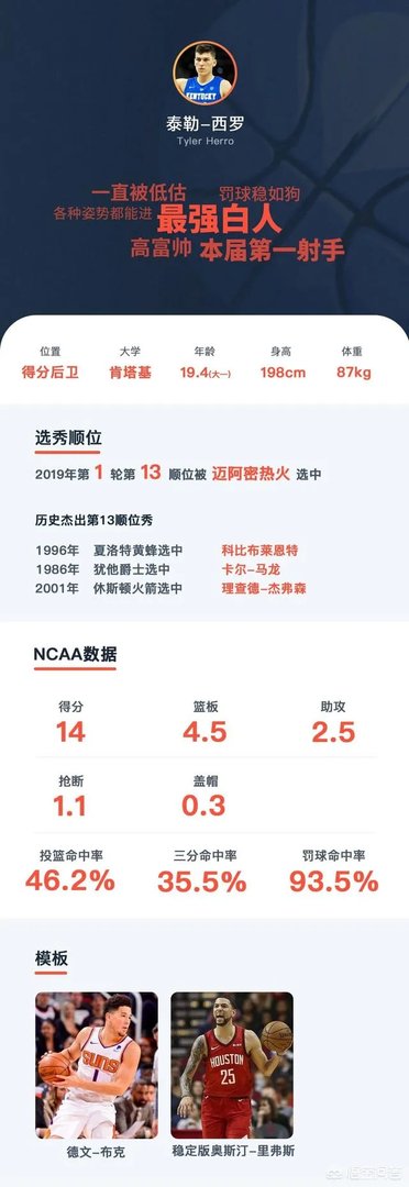 2019年NBA选秀大会前15位选秀怎么样，对此你怎么看？