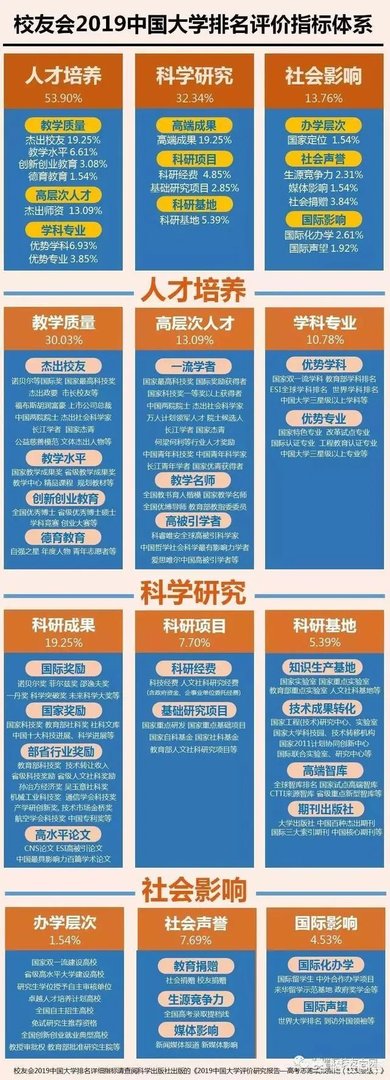 中国大学是按照什么排名的？是按分数排名吗？