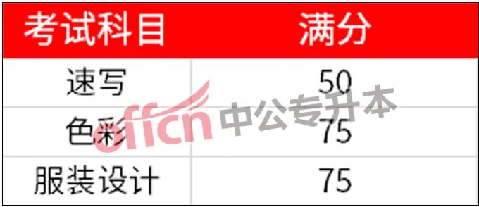 升本院校介绍——南开大学滨海学院