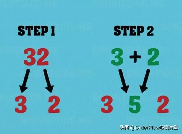 如何快速算数？