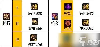 《dnf》男漫游110级装备怎么搭配 男漫游110级装备搭配推荐