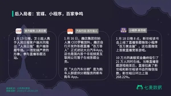 为什么冲顶大会一类的App一夜之间火了起来