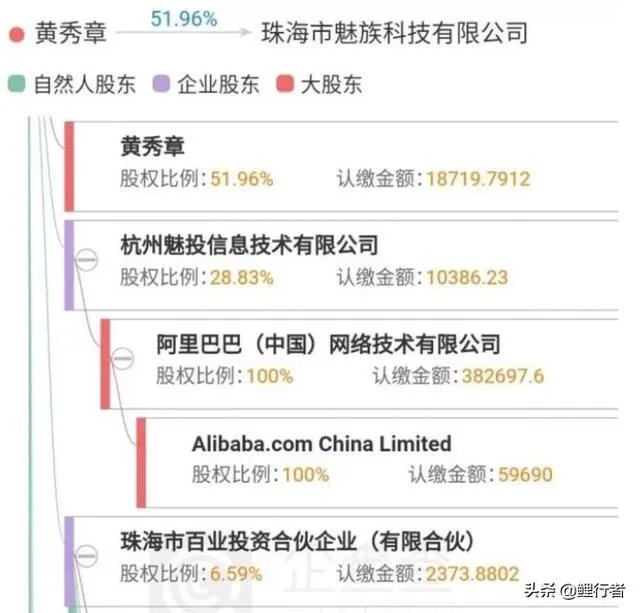 如果阿里巴巴收购魅族，魅族会迎来什么样的发展？