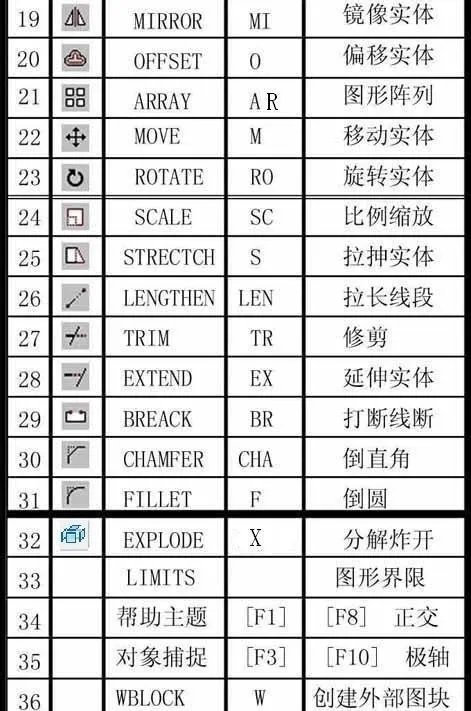AutoCAD快捷键大全