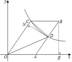 如图，平行四边形$OABC$的顶点$A$在$x$轴的正半轴上，顶点$B$的坐标为（$\frac{9}{2}$，$3)$，点$D$在边$AB$上，已知三角形$ODC$的面积是$\frac{15}{4}$，反比例函数$y=\frac{k}{x}(k \gt 0,x \gt 0)$的图象经过$C$、$D$两点.$(1)$求点$C$的坐标；$(2)$求点$D$的横坐标.