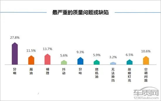 奔腾b30怎么样？
