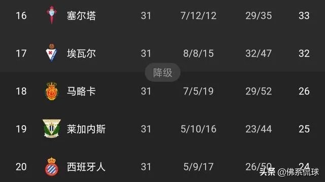 面对贝蒂斯武磊空门不进，是武磊射门不正确，还是对方神勇？