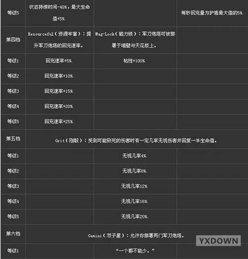 无主之地2——突击手技能翻译详解