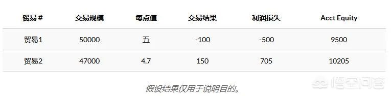 5000元人民币炒外汇黄金做到10万人民币，可能吗？