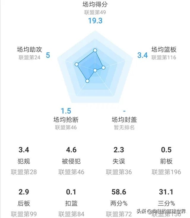 乔丹+詹姆斯+郭艾伦+赵继伟+韩德军可以打进NBA东部决赛吗？