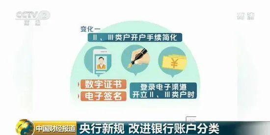 影响你的银行账户和移动支付央行规定新变化是什么？