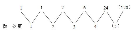 1，1，2，6，24，A.48B.96C.120D.122