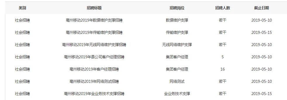 2019中国移动安徽分公司春季社会招聘公告
