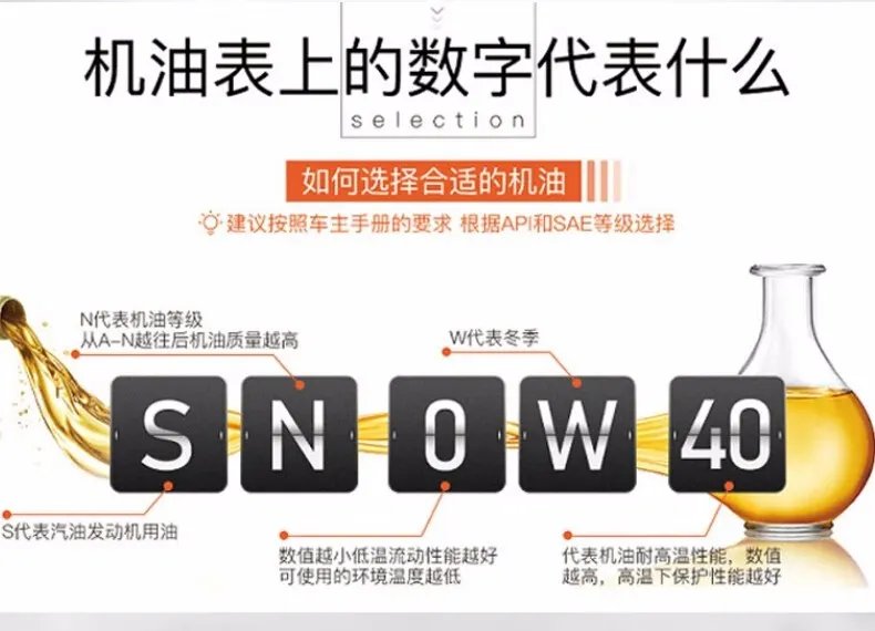 壳牌润滑油价格