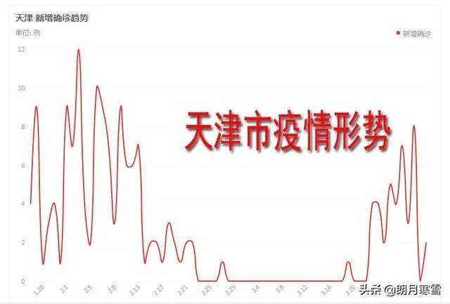 天津什么时候开学，有通知吗？