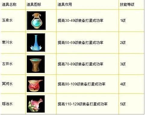 《梦幻聊斋》少阴石攻略