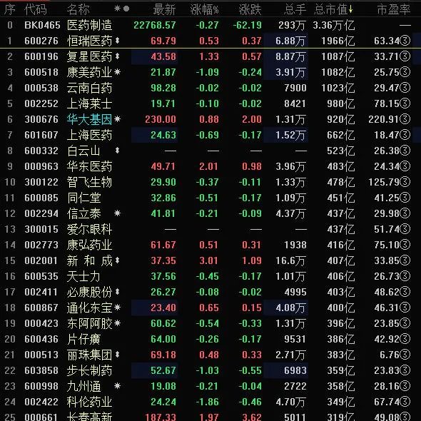 600535股票怎么看？