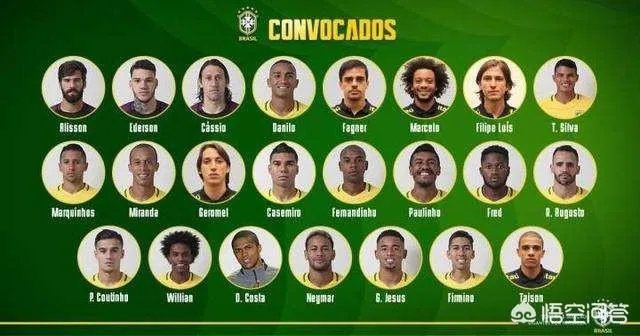 2018年世界杯西班牙队能进入8强还是巴西队进入8强？