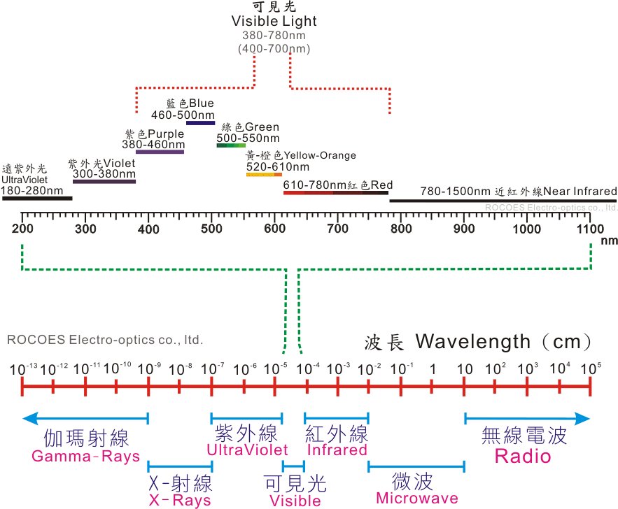 14纳米cpu制造中的193nm光刻机、5nm刻蚀机是怎么回事？