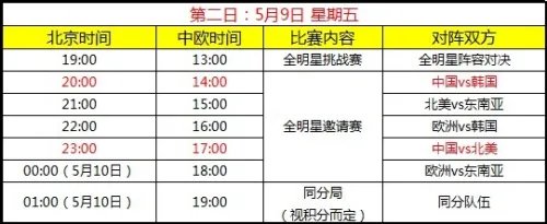 lol2014巴黎全明星赛赛程表公布一览