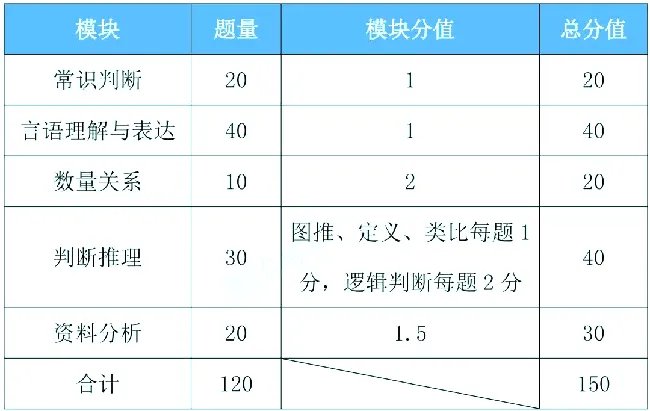 陕西省公务员省考时间2022考试时间
