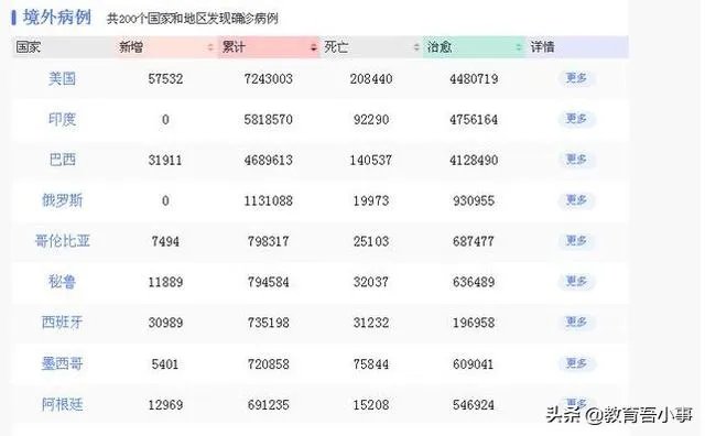 天气越来越冷了，您觉得第二波疫情会爆发吗？