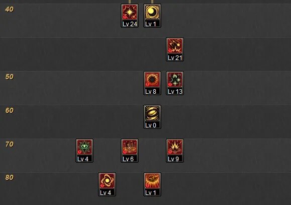 DNF魔皇二觉加点 技能分析和闪电9加点