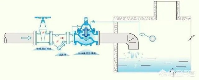 浮球阀的工作原理？