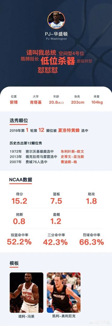 2019年NBA选秀大会前15位选秀怎么样，对此你怎么看？