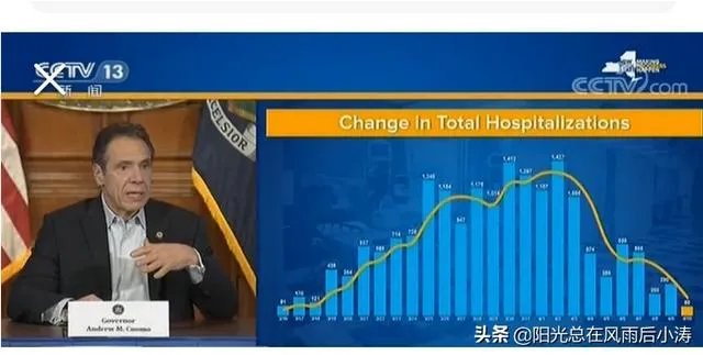 国外疫情的数据是真实的吗？有何依据？