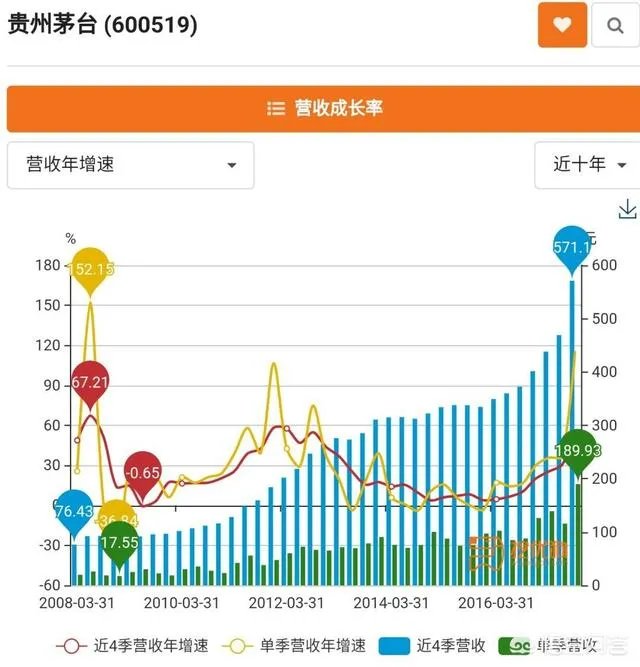 为何贵州茅台业绩超预期还大跌？