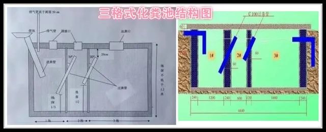 农村改厕是一个旱厕蹲便器能直接在上面安装个坐便器吗？为什么？