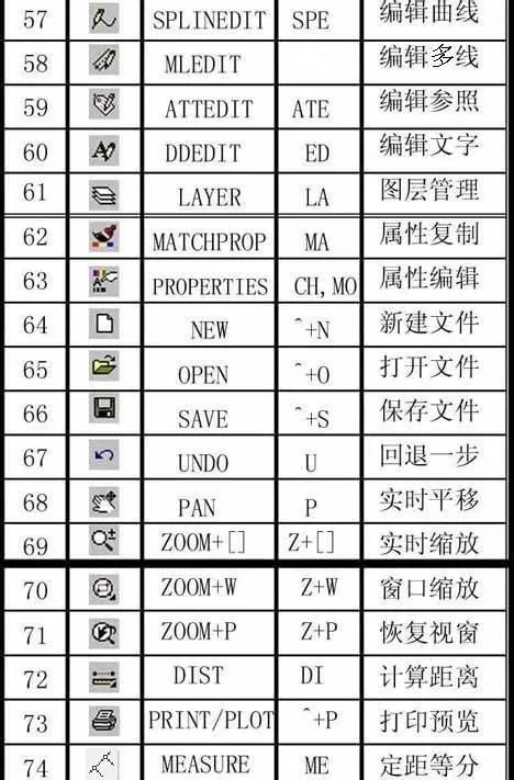 AutoCAD快捷键大全