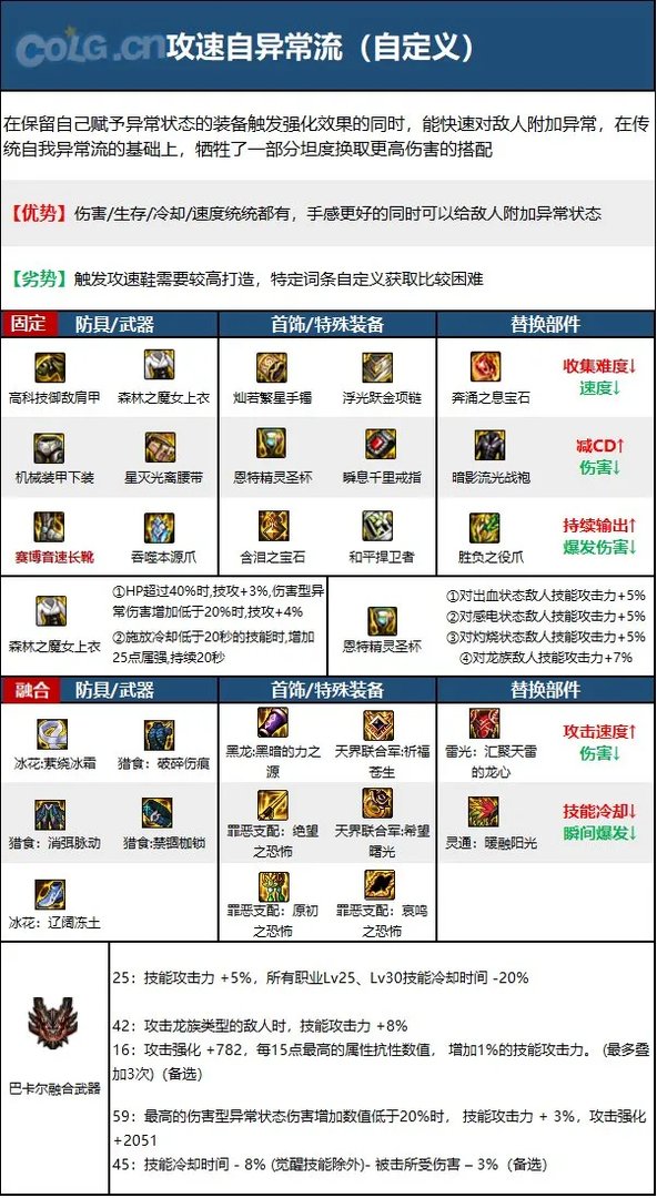 dnf110级版本男街霸毕业装备怎么搭配 2023男街霸毕业装备搭配指南