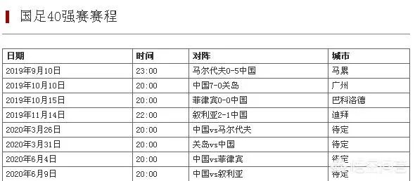 CCTV5将于19日晚转播中国球迷比较关心的叙利亚VS菲律宾的比赛，你怎么看？