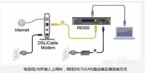 怎么设置NETGEAR路由