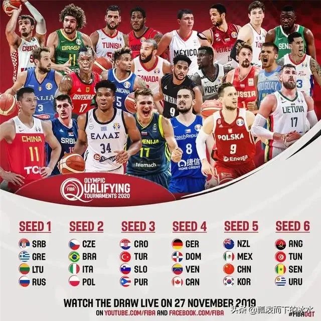 男篮奥运落选赛分档，中国队分在第五档。中国男篮落选赛出线的几率大吗？