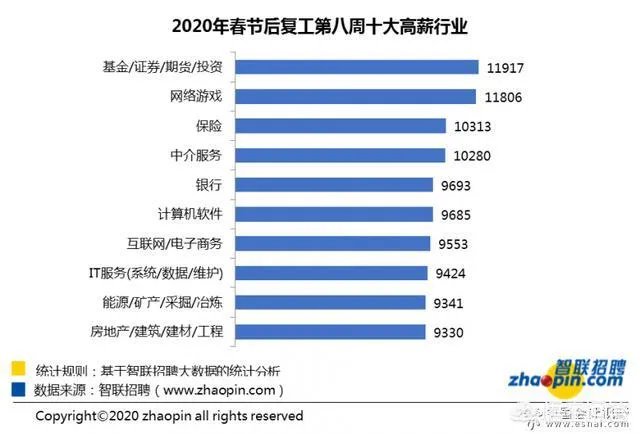 月嫂收入那么高，合理吗？