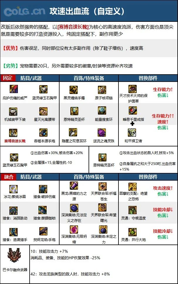 dnf110级版本女大枪毕业装备怎么搭配 2023女大枪毕业装备搭配推荐