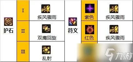 《dnf》男漫游110级装备怎么搭配 男漫游110级装备搭配推荐