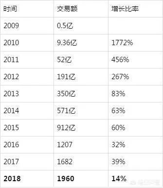 2018年的天猫双十一当天的成交额会超过2000亿元吗？