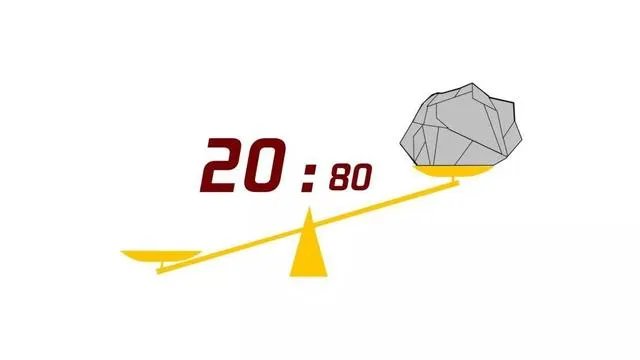 外汇市场里的二八法则是什么？